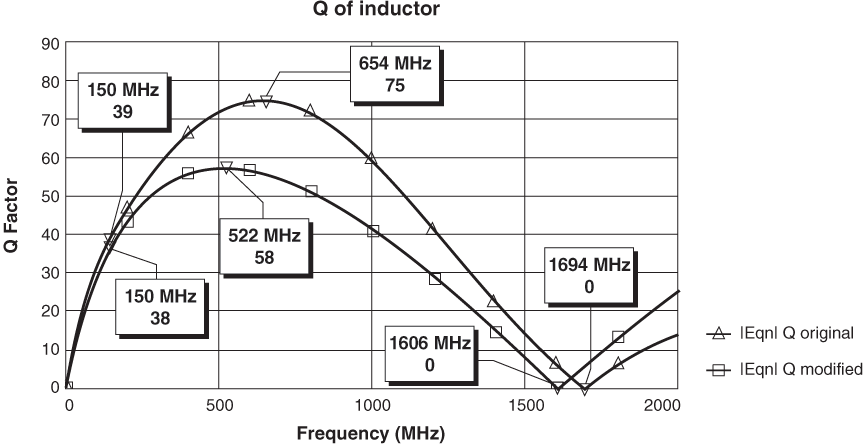 Doc363-Fig3-Inductor-Q.gif