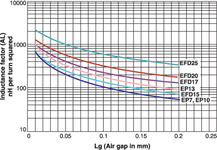 Doc627-Fig3.gif