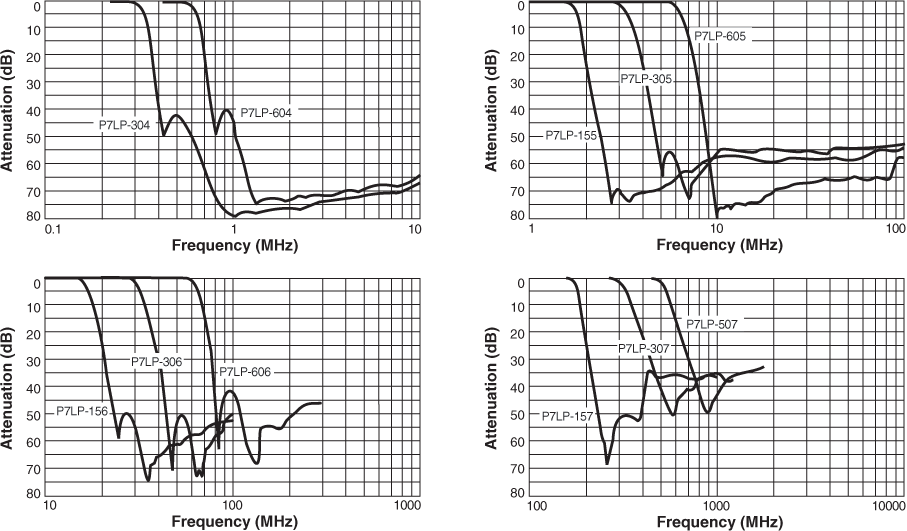 Doc124A-Atten_7_LCFilter.gif