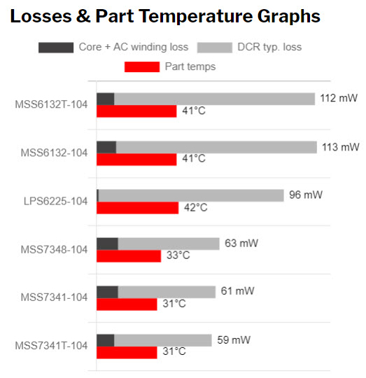 Doc1646-Figure6_Tool_Losses_PartTemp_revised.jpg