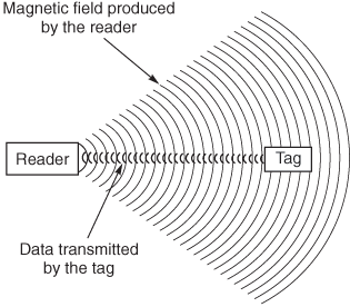 Doc397-Fig1-Basics.gif