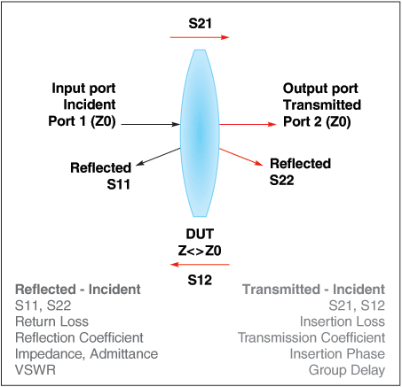 Doc1721-Fig1-light-wave-analogy.gif