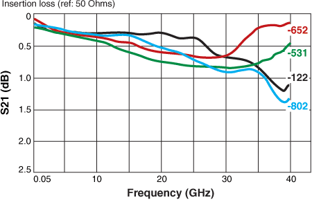 Doc1193-Fig3-IL_BCR.gif