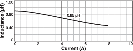 L vs Current