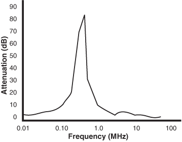 Doc200-fig_5.gif