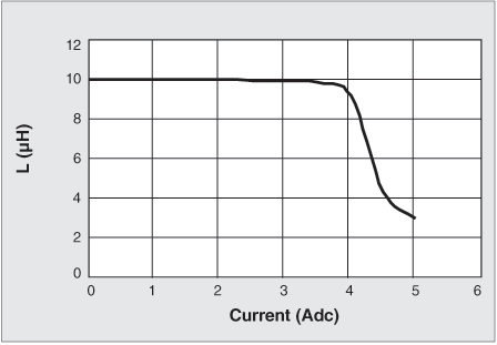 Doc469-Figure-6.gif