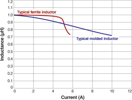 Doc1287-Figure2.gif