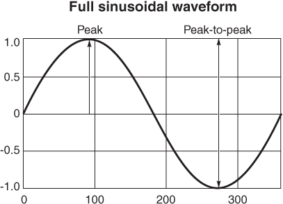 Doc361-Fig2-Full-Sinusoidal.gif