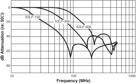 Doc124A-lowpass-curves-1.gif