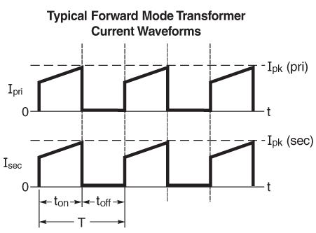 A Guide to Forward-mode Transformers