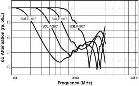 Doc124A-lowpass-curves-2.gif