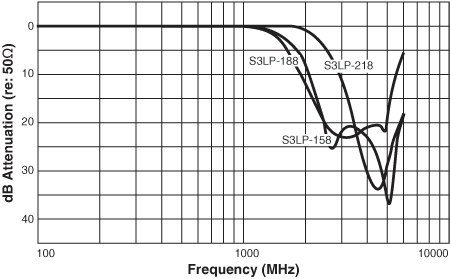 Doc124A-lowpass-curves-4.gif