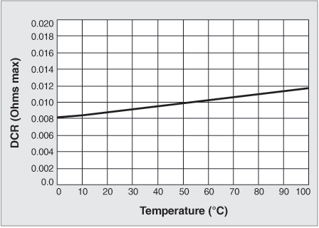 Doc469-Figure-4.gif