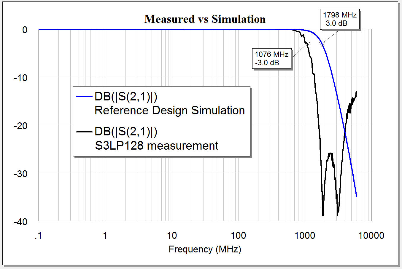 Doc124A-Fig2-Measured-vs-Simulation-Graph.jpg