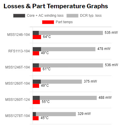 Doc1646-Figure3_Tool_Losses_PartTemp.jpg