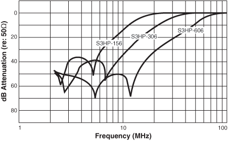 Doc124A-highpass-curves-1.gif