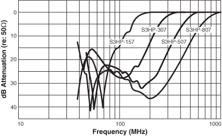 Doc124A-highpass-curves-2.gif