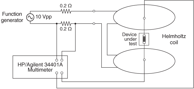 Doc371-Fig1-sensitivity.gif