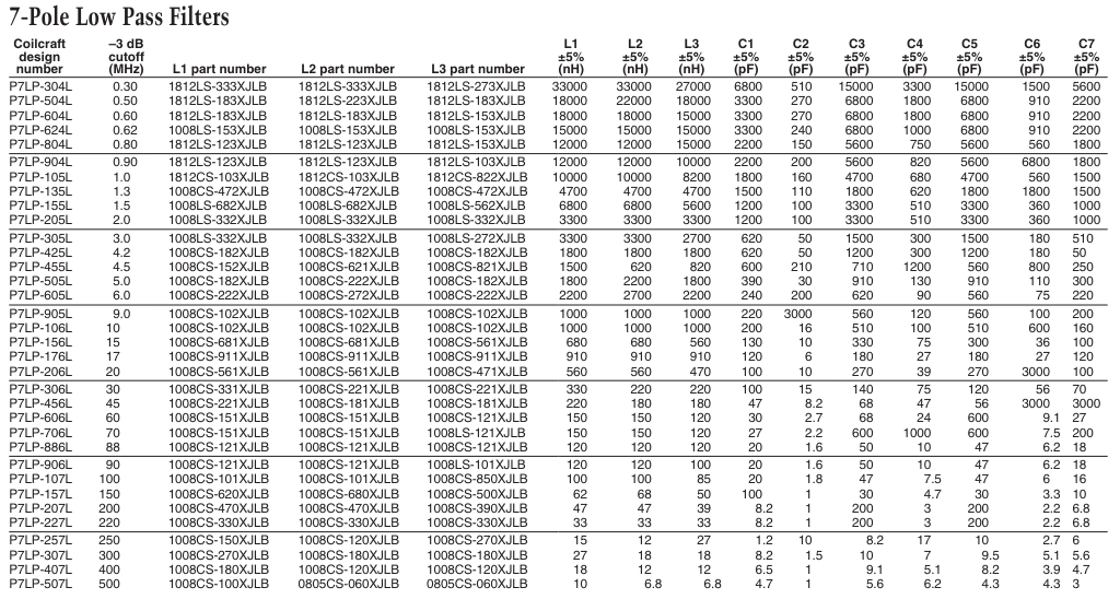 doc124a-Table-2.png