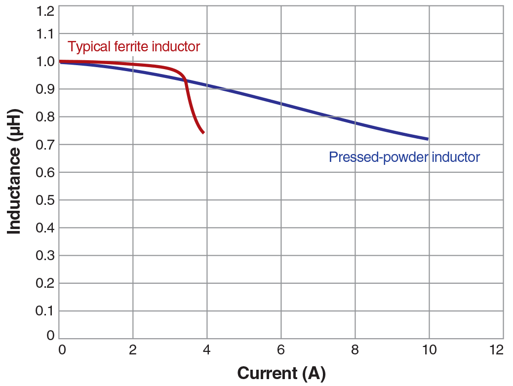 Doc1733-SaturationCurves.gif