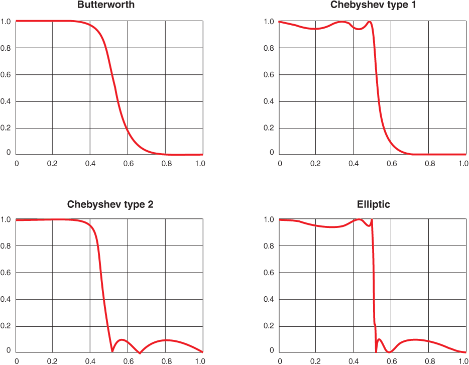 Doc1021-Curves.gif