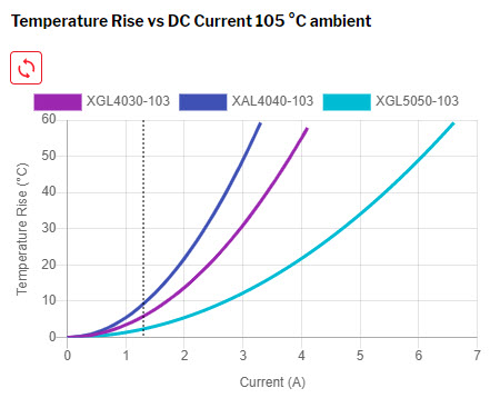 Doc1646-Figure12_Tool_DC-DC_TempRisevsDC.jpg