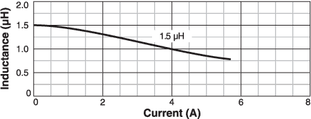 L vs Current