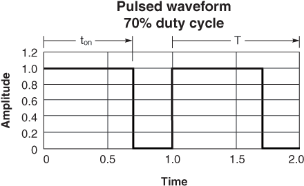 Doc361-Fig1-Pulsed_70percent.gif