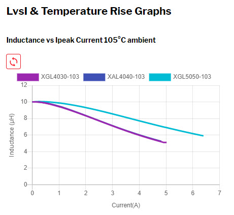 Doc1646-Figure11_Tool_DC-DC_LvsI_TempRise.jpg