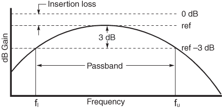 Doc157-figure-2-passband.gif