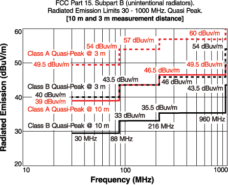 Doc1751-fig3-quasi-peak.gif