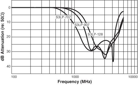 Doc124A-lowpass-curves-3.gif