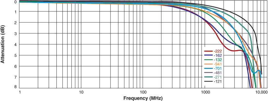 Doc1009-Fig1-Differential-Attenuation_0805usbn.gif