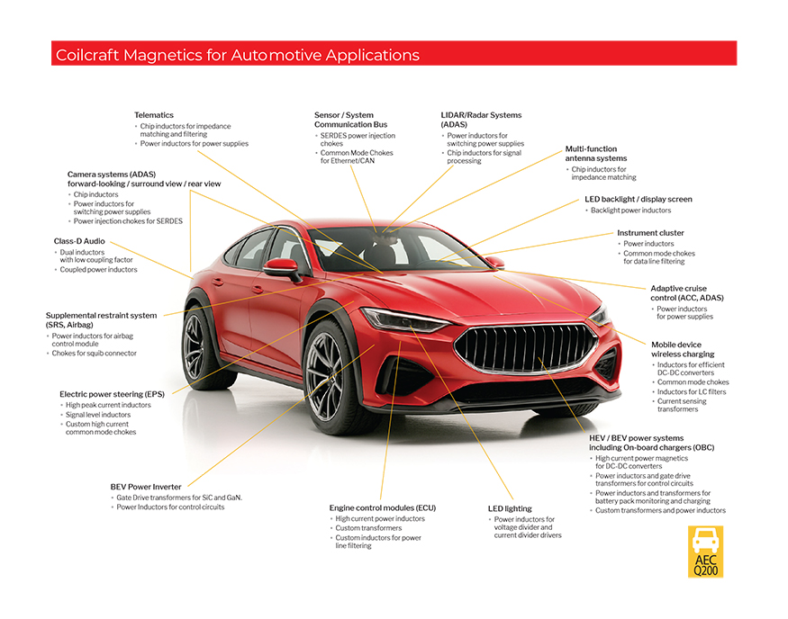 Automotive Applications Spread Automotive Application Spread